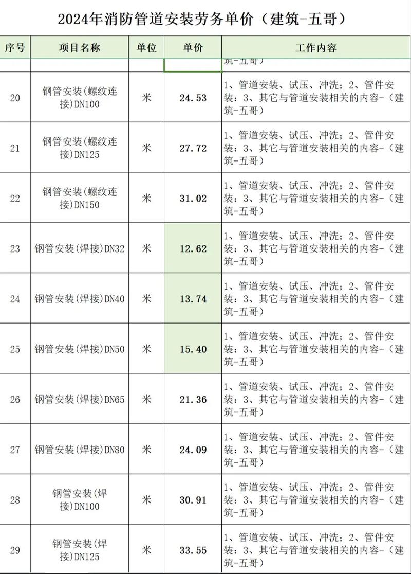 工程服务到底属于劳务还是服务?